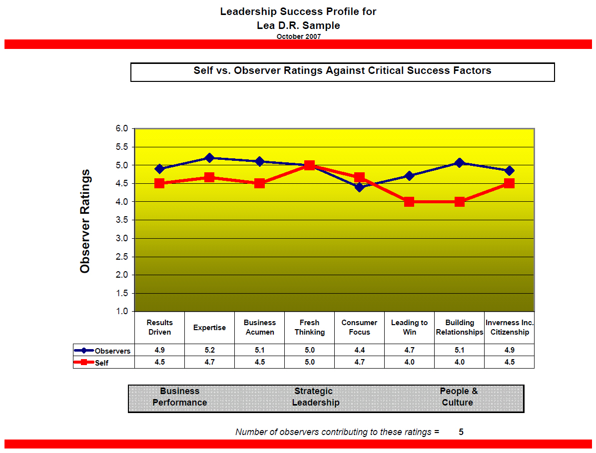 Line Graph